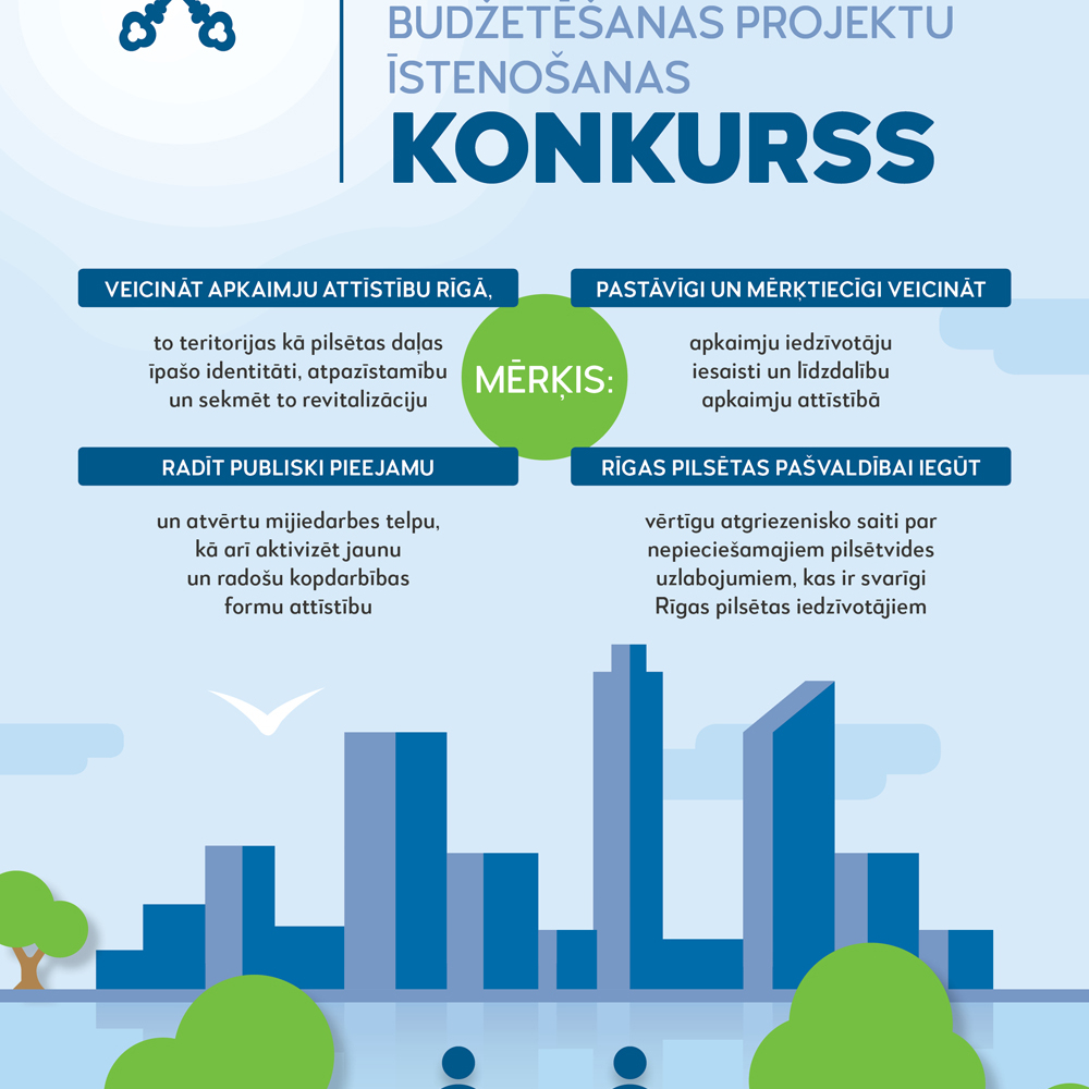 Rigas-pilsetas-lidzdaligas-budzetesanas-projektu-istenosanas-konkurss-infografika-